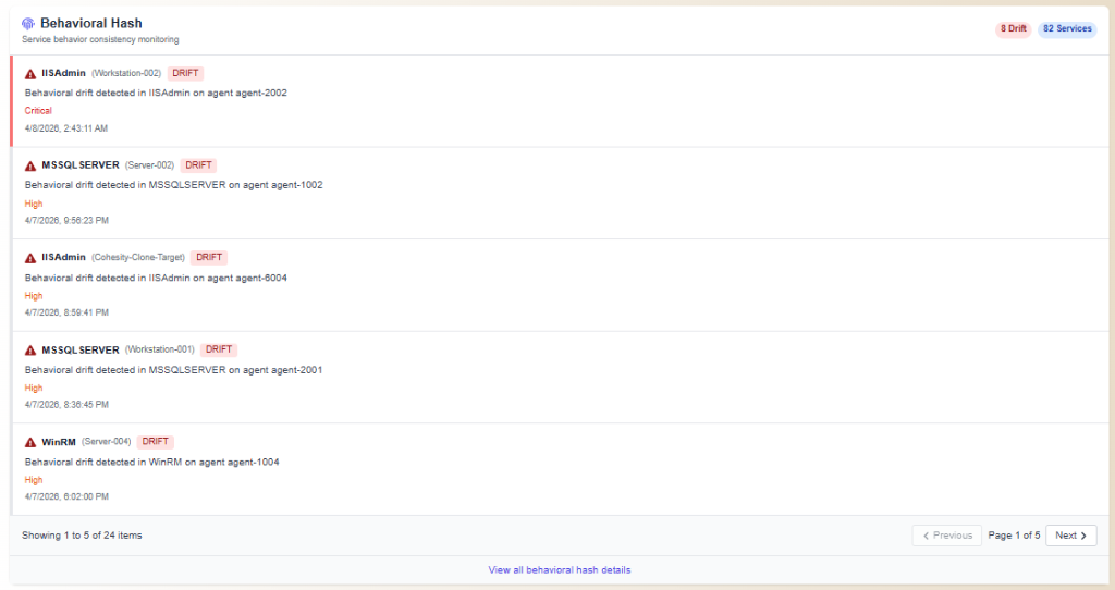 Behavioral Hash — 8 drift alerts across 82 monitored services