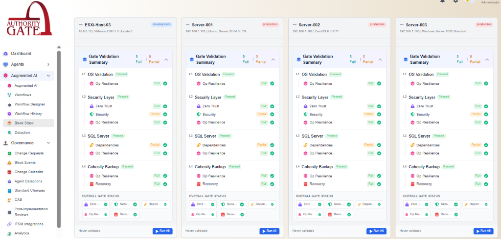 Block Stack — 4 servers with full gate validation status