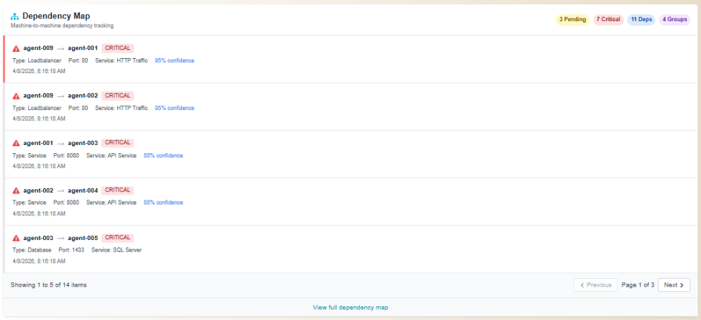 Dependency Map — 7 critical machine-to-machine dependencies tracked