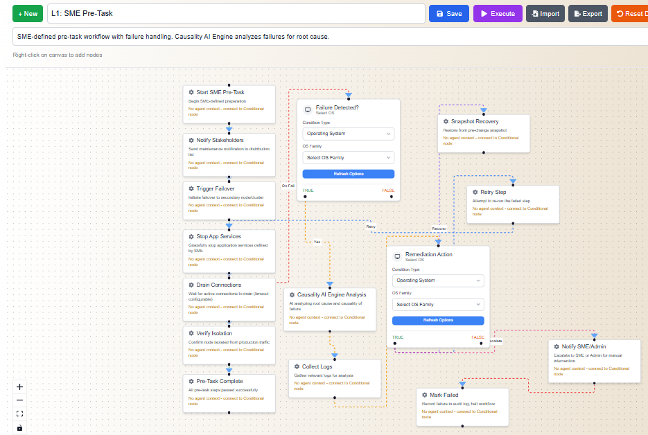 SME Pre-Task Workflow Canvas with Causality AI failure handling