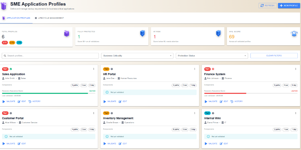 SME Application Profiles — 6 profiles with Recovery Assurance Scores