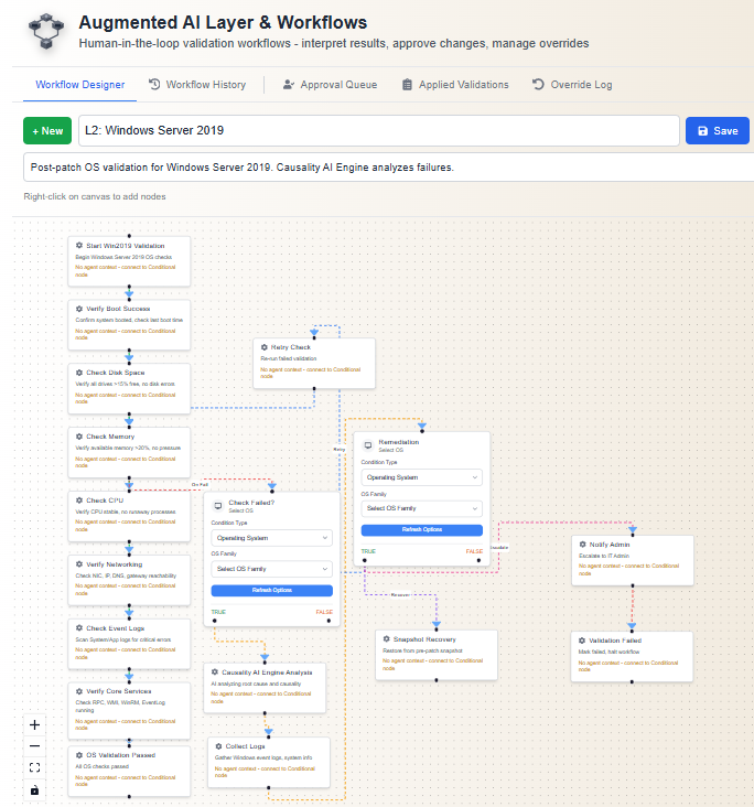 Augmented AI Layer & Workflows — post-patch OS validation